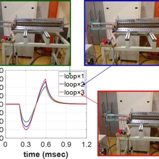 eddy current simulation for different numbers of parallel current loops ...