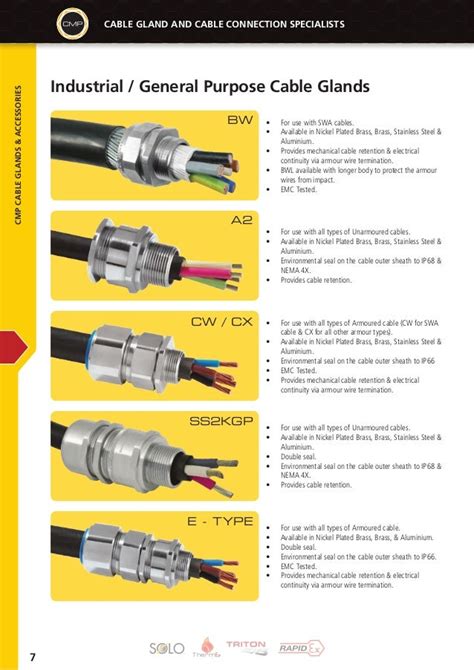 CMP CABLE GLANDS