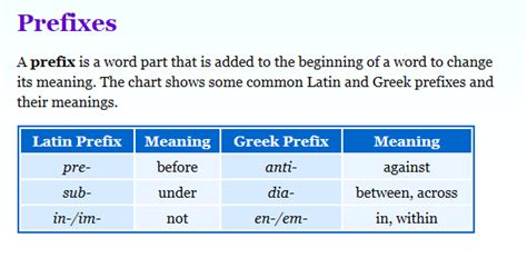 Greek and Latin Prefixes, Suffixes, and Roots