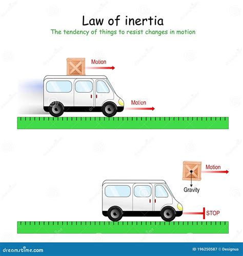 Inertia Of Motion