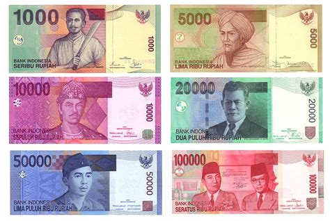 Currency in Bali | What Currency is Used in Bali