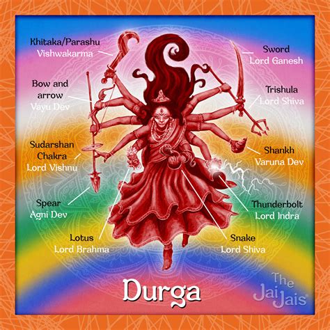 10 Weapons Of Goddess Durga and their Significance. | The Jai Jais