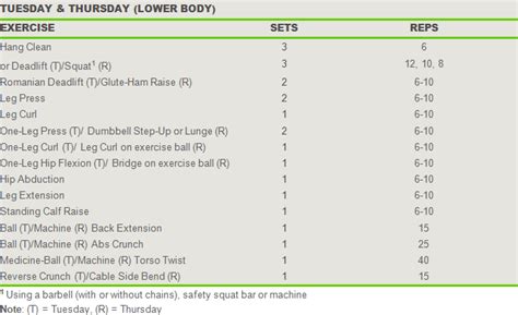 Wide Receiver Workout Program | EOUA Blog