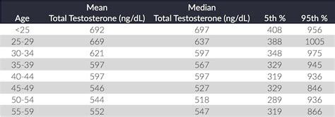 Need help...are my test levels low? - AnabolicMinds.com