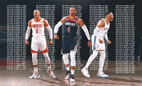 The Most Insane Records and Stats From Russell Westbrook’s Career