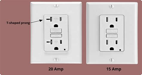 15 Amp vs 20 Amp Outlet: What's the Difference?