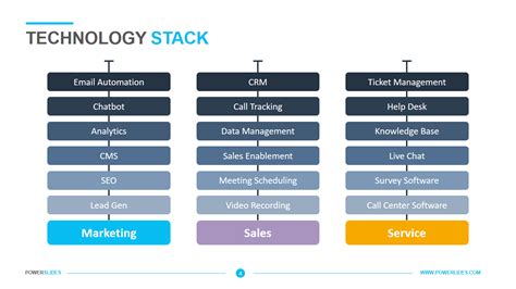 Technology Stack Diagram | 4+ Editable PPT Templates