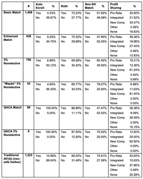 Small Business 401(k) Plan Design Study: What 3,975 401(k) Plans Are Doing