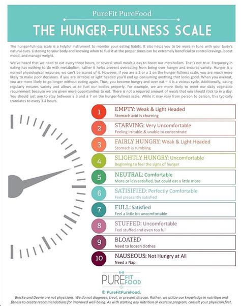 Hunger Fullness Scale | Control cravings, Intuitive eating, Mood boost