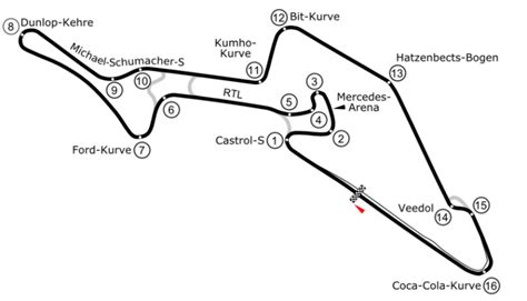 Nürburgring Grand-Prix-Strecke – iGPFun