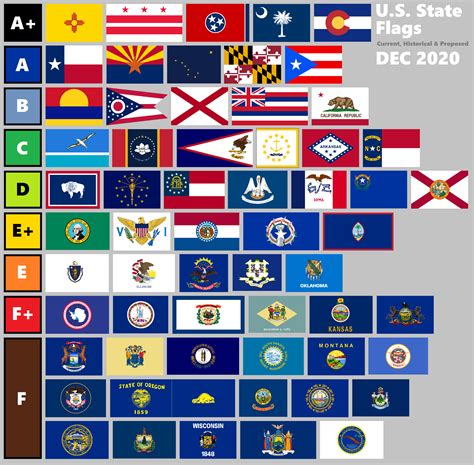 Poll rankings. 50 US State flags and various territories. : r/vexillology