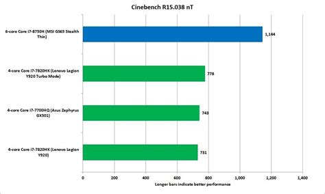 Intel 8th-gen Core i7 vs. 7th-gen Core i7 CPUs: An upgrade that's finally worth it | PCWorld