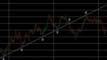 Chart Patterns | Trendlines | Chart Formations