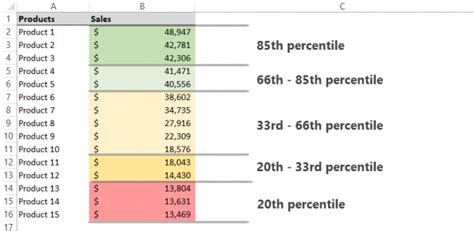 Percentile Rank Formula Examples - Excel Bootcamp