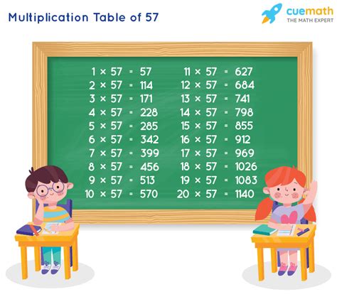 Table of 57 - Learn 57 Times Table | Multiplication Table of 57
