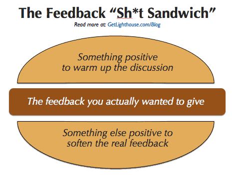 6 Ways to Give Feedback Better than the Sh*t Sandwich