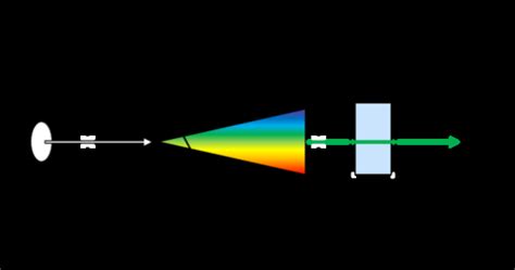 UV-Vis spectrophotometer - Applications