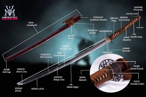 Buyer Guide to Cool Samurai Katana Swords - COOLKATANA