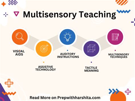 Multisensory Teaching in Inclusive Education - Prep With Harshita