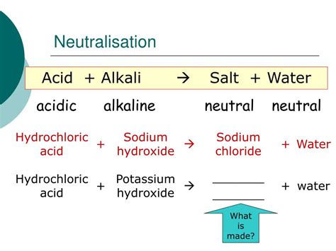 PPT - Neutralisation PowerPoint Presentation, free download - ID:1487794