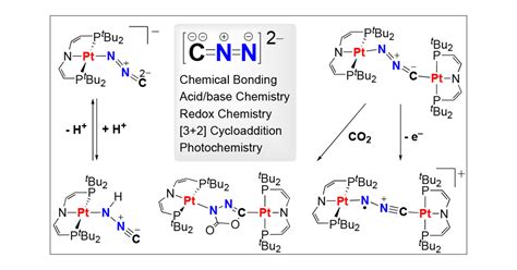 Stabilizing Doubly Deprotonated Diazomethane: Isolable Complexes with ...