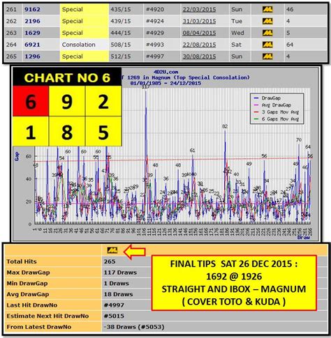 4D GRAPH ANALYSIS FOR PREDICTION SAT 26 DEC 2015