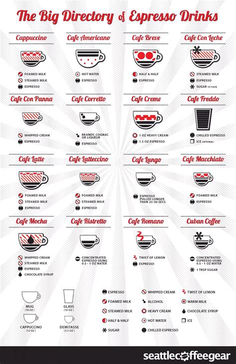 Directory Of Espresso Drinks - 57 Coffee Lovers Infographics