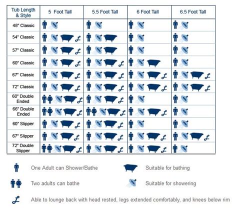 Clawfoot Tub Sizing Guide | Vintage Tub & Bath