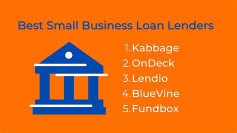 Best Small Business Loan Lenders (For USA Companies)