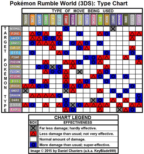 Pokémon Rumble World Type Chart (PNG) - Neoseeker Walkthroughs