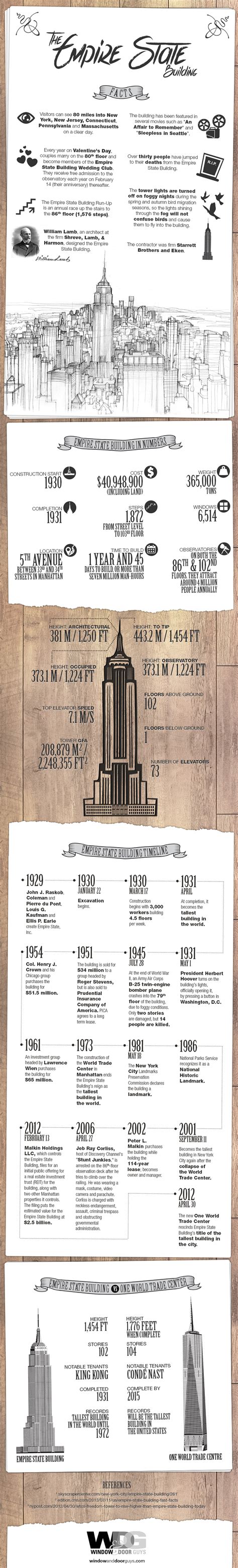 Facts About The Empire State Building [Infographic]