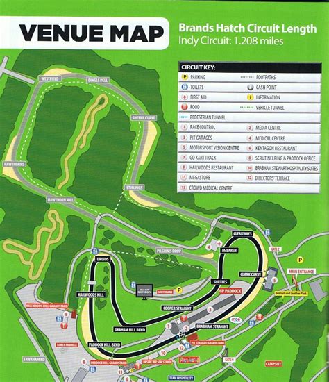 Brands Hatch Circuit and Race Track Guide | Devitt