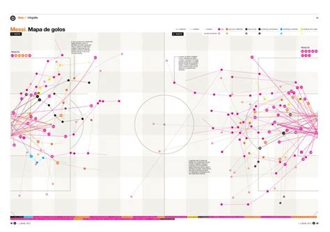 Messi E Ronaldo, Ronaldo Goals, Messi Goals, Messi Vs, Leo Messi, Creative Infographic ...