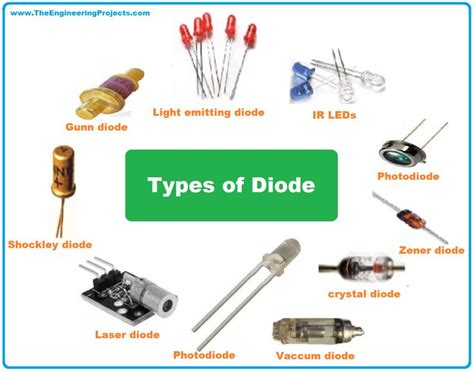 Diode: Definition, Symbol, Working, Characteristics, Types and Applications | Diode, Light ...