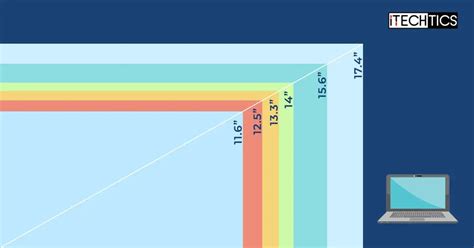 Laptop Screen Types, Sizes, And Dimensions: The Ultimate Guide (2023)