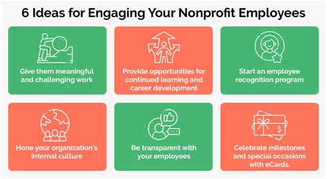 Nonprofit Basics: Employee Engagement Ideas