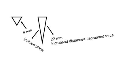 WEDGE - SIMPLE MACHINES