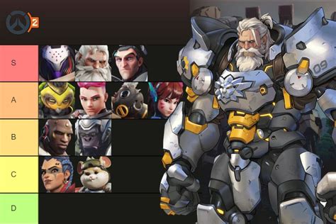 Overwatch 2 Tank tier list (2023): All Heroes ranked from best to worst