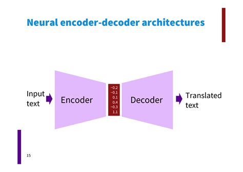 Drawing an "encoder--decoder architecture" in TikZ - TeX - LaTeX Stack ...