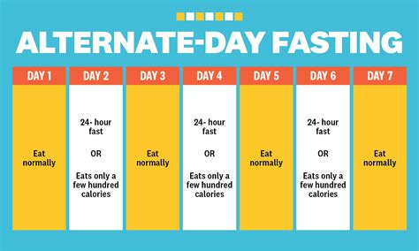 Intermittent Fasting Training Plan | EOUA Blog