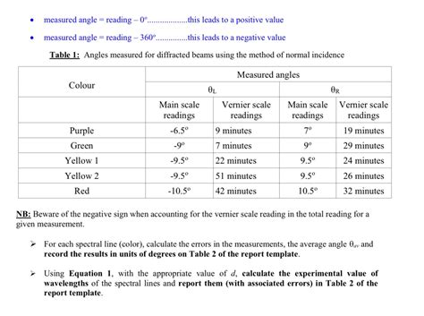 Solved Diffraction grating experiment May you please help me | Chegg.com