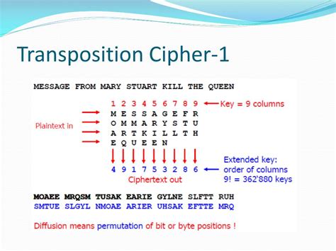 PPT - Terminology and classical Cryptology PowerPoint Presentation, free download - ID:5670207