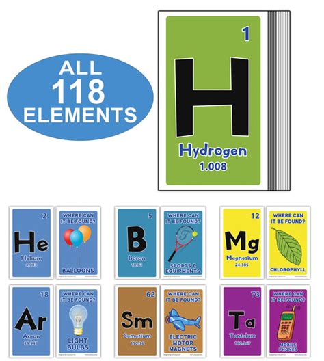 Creanoso Periodic Table of Elements Flashcards (118 Elements Pack) Ã¢â