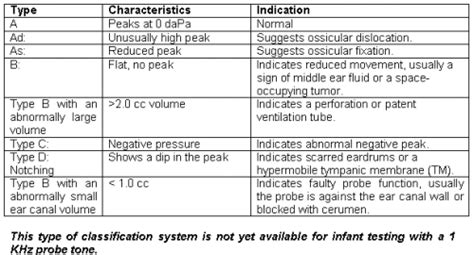 Tympanometry Beyond 226 Hz - What's Different in Babies?