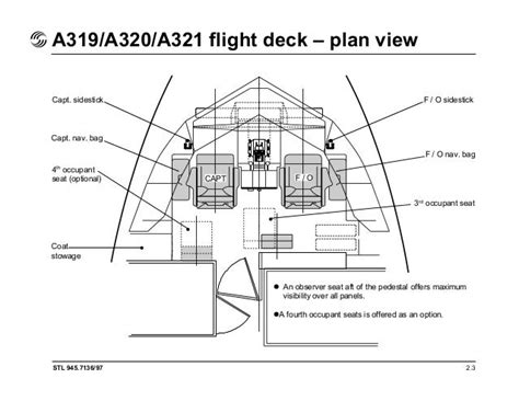 Airbus a319 a320 a321 flight deck and system