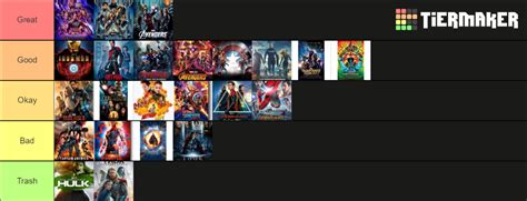 marvel movies ranked as of 2020 Tier List (Community Rankings) - TierMaker