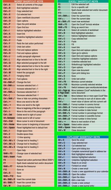 RAVI GUPTA : COMPUTER KEYBOARD SHORTCUT KEYS | Excel shortcuts, Computer shortcut keys, Computer ...