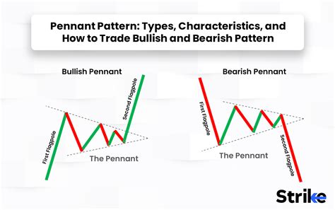 Pennant Pattern: Types, Characteristics, and How to Trade