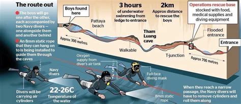 What can we learn from Thailand Cave Rescue Operation?