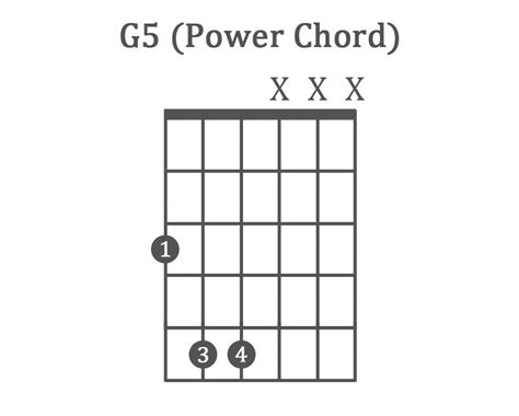 G5 Guitar Power Chord in 2022 | Power chord, Guitar power chords, Easy guitar chords